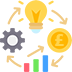 Continuous Innovation